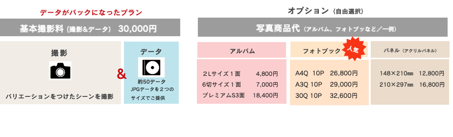 プランと料金表